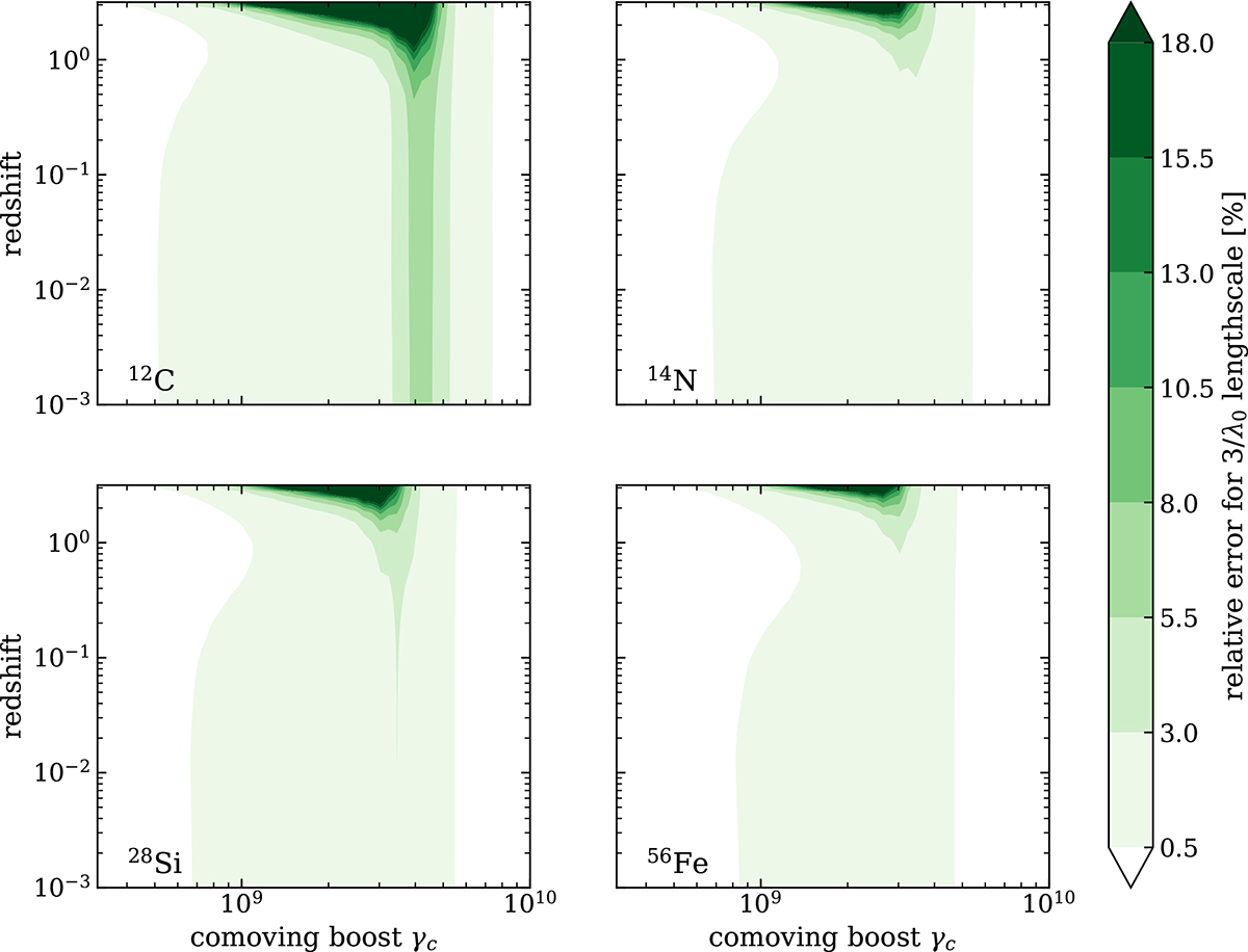 Fig. C.2. Refer to the following caption and surrounding text.