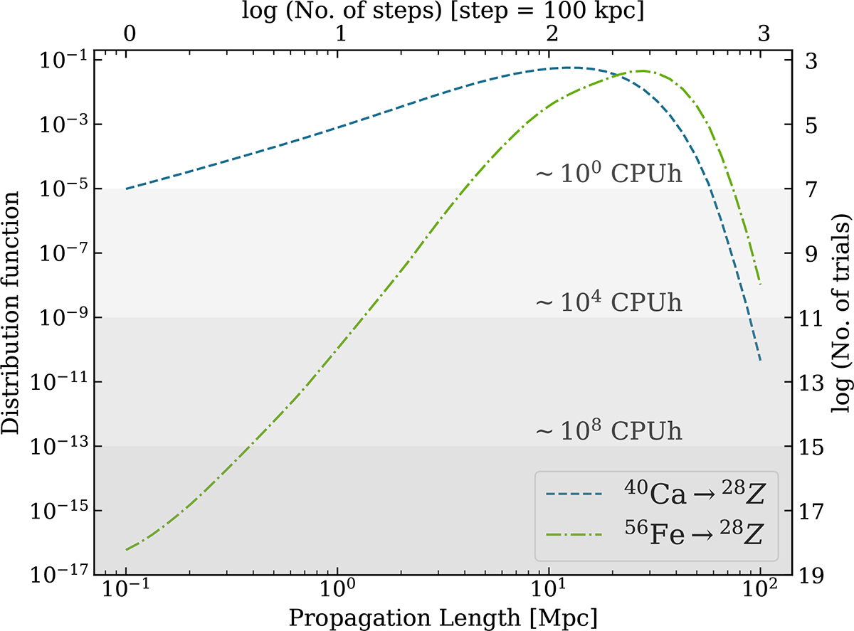 Fig. E.1. Refer to the following caption and surrounding text.