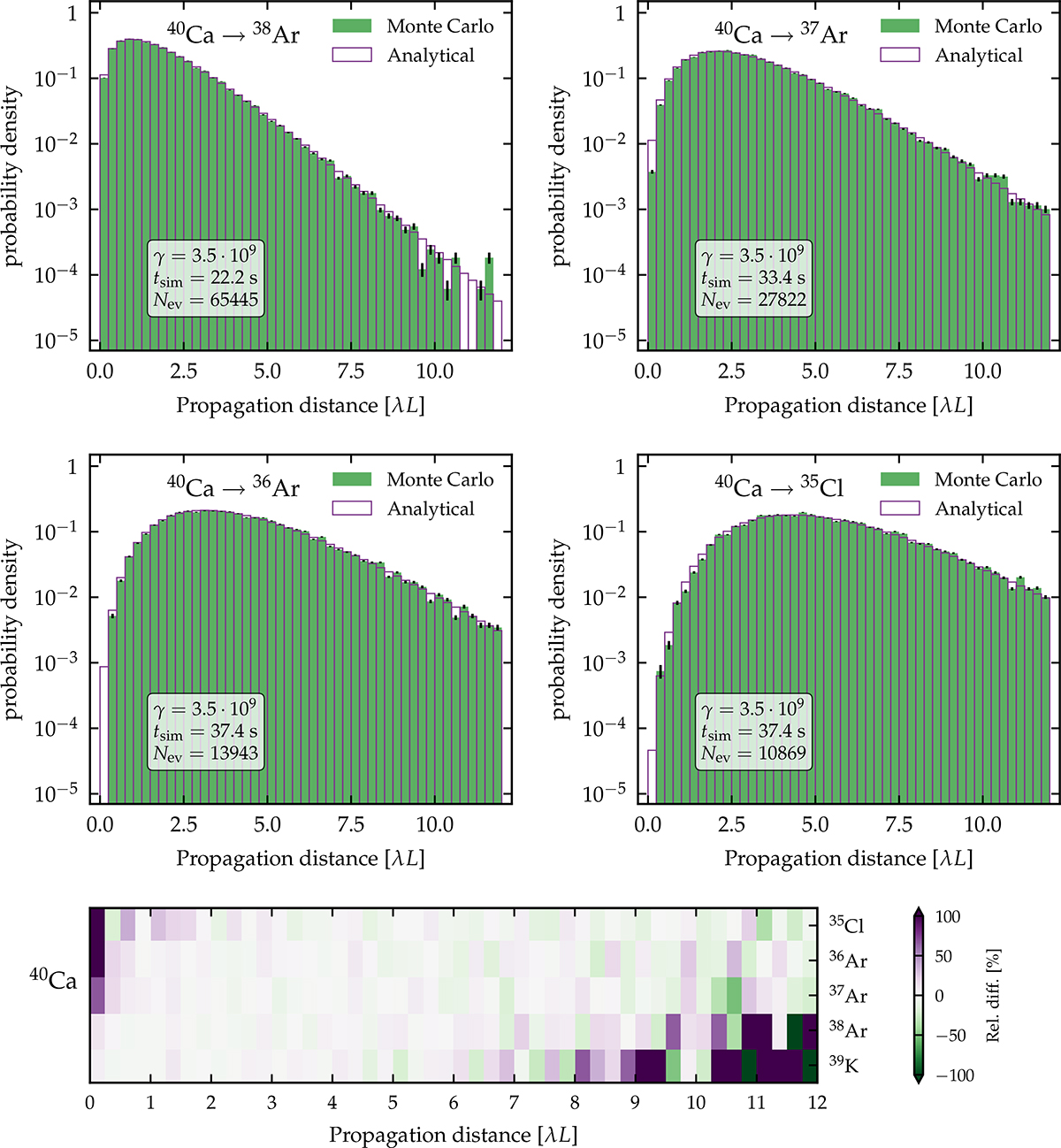 Fig. E.2. Refer to the following caption and surrounding text.