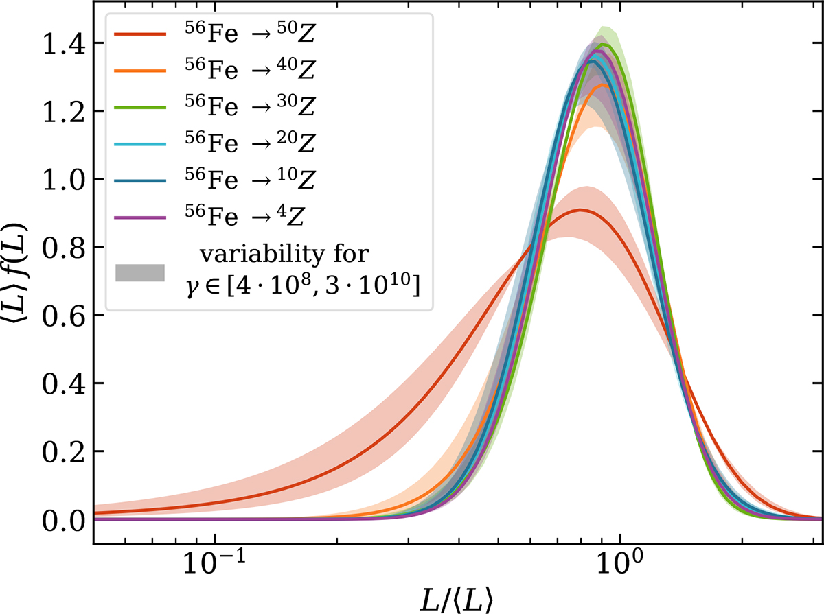 Fig. 3. Refer to the following caption and surrounding text.