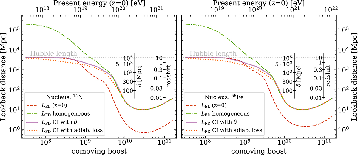 Fig. 4. Refer to the following caption and surrounding text.