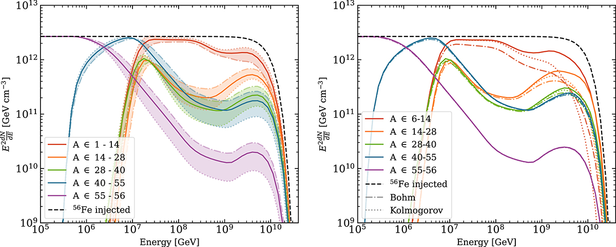 Fig. 7. Refer to the following caption and surrounding text.