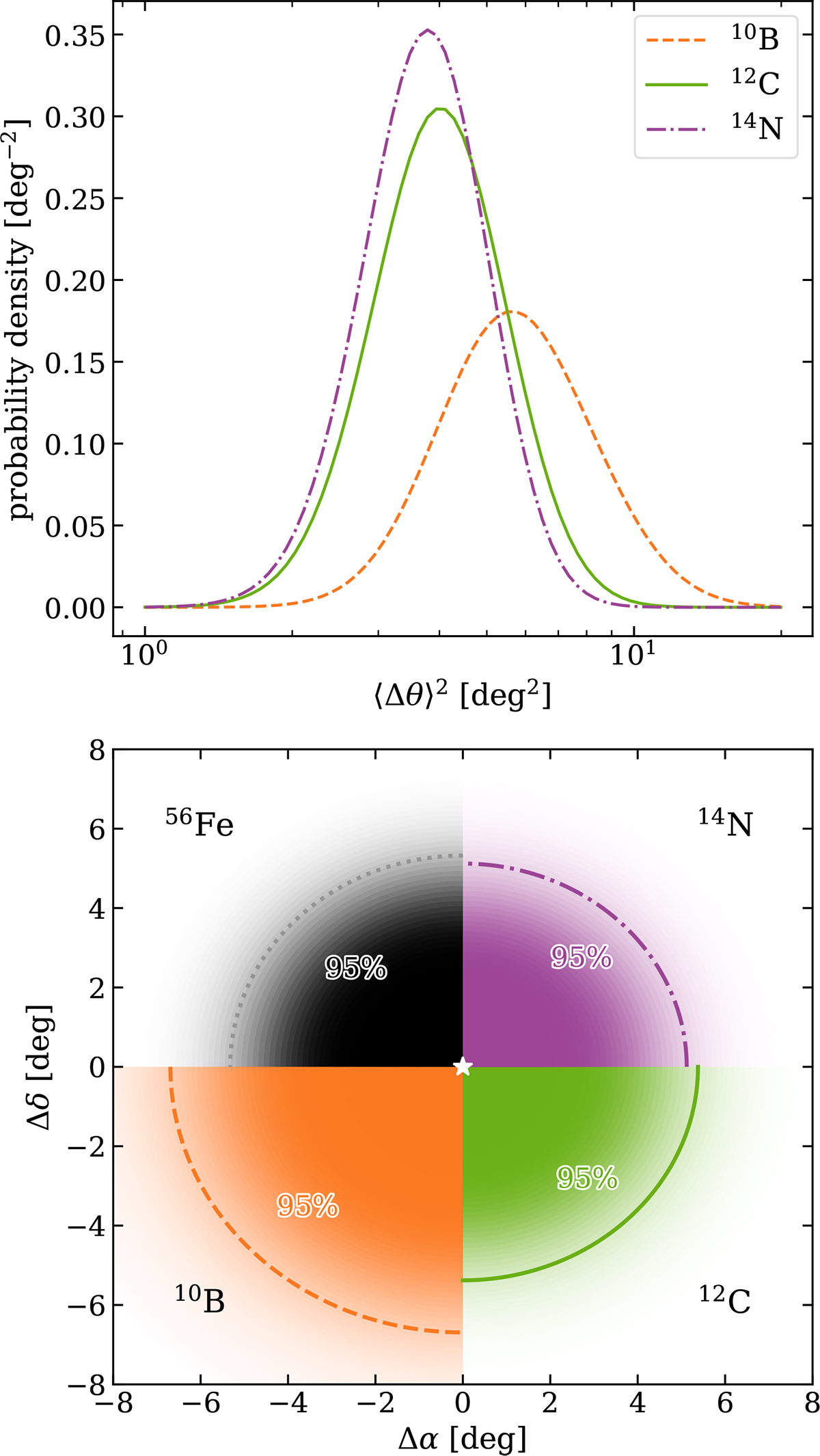 Fig. 8. Refer to the following caption and surrounding text.