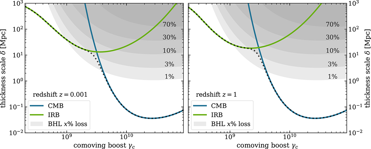 Fig. C.1. Refer to the following caption and surrounding text.