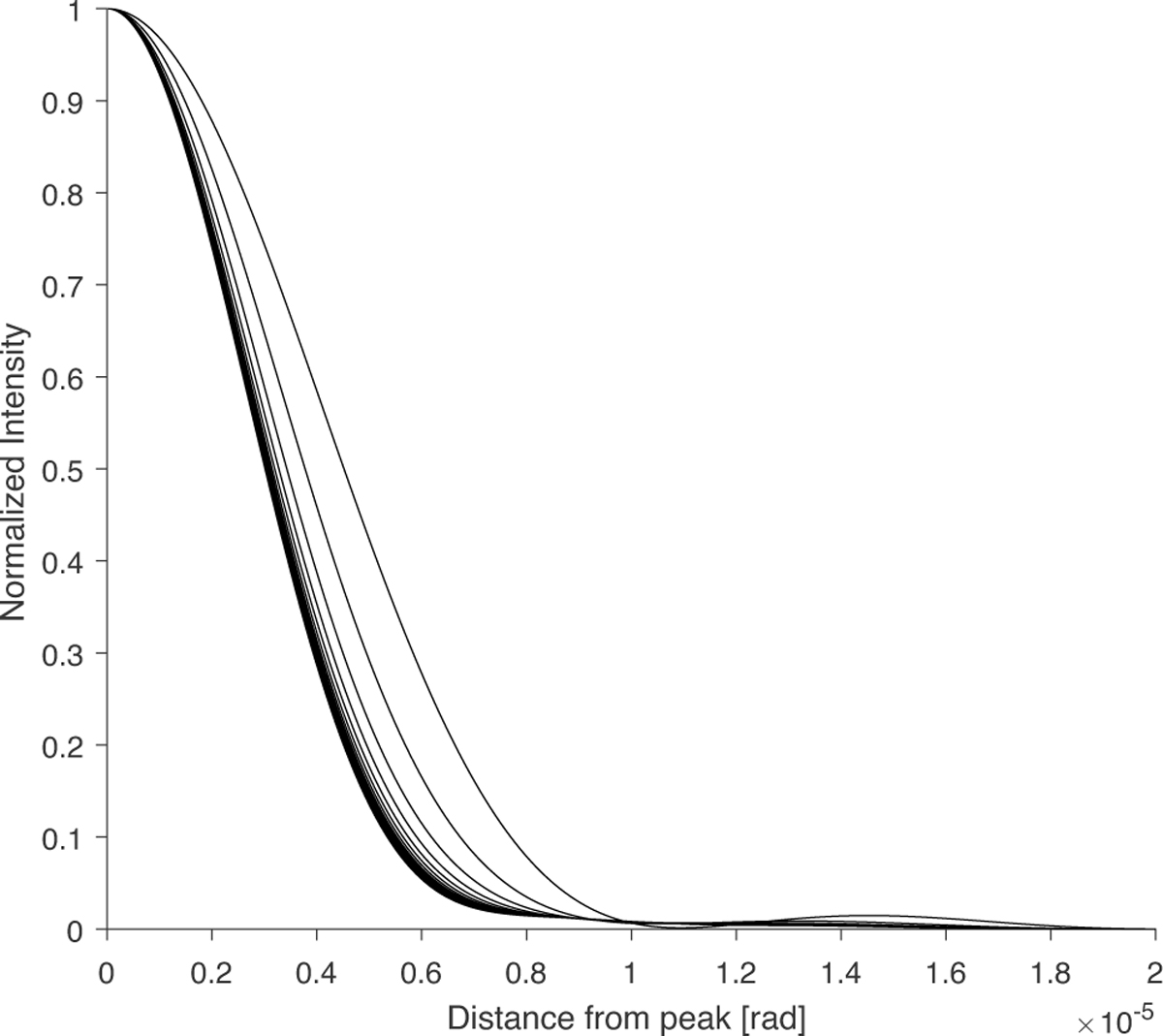 Fig. 2 Refer to the following caption and surrounding text.