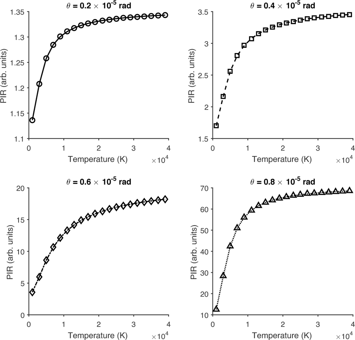 Fig. 3 Refer to the following caption and surrounding text.