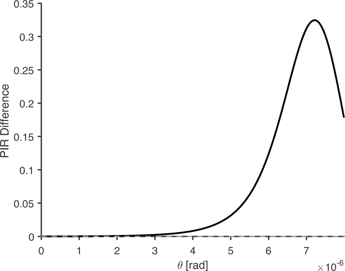 Fig. 4 Refer to the following caption and surrounding text.