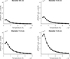 Thumbnail: Fig. 6 Refer to the following caption and surrounding text.