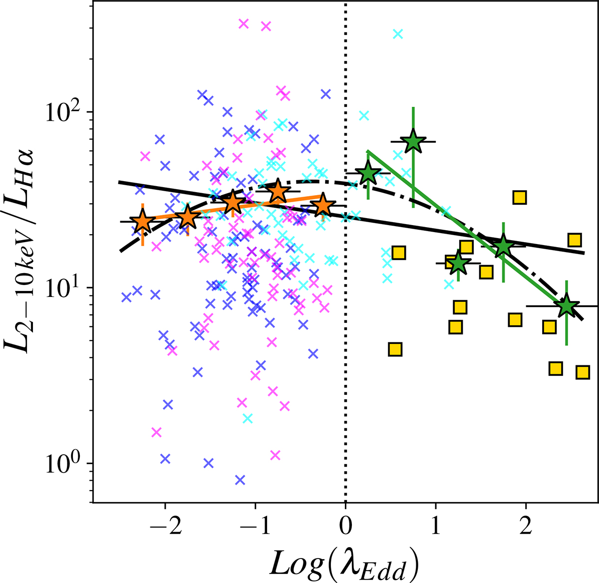 Fig. 3. Refer to the following caption and surrounding text.