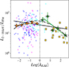 Thumbnail: Fig. 3. Refer to the following caption and surrounding text.