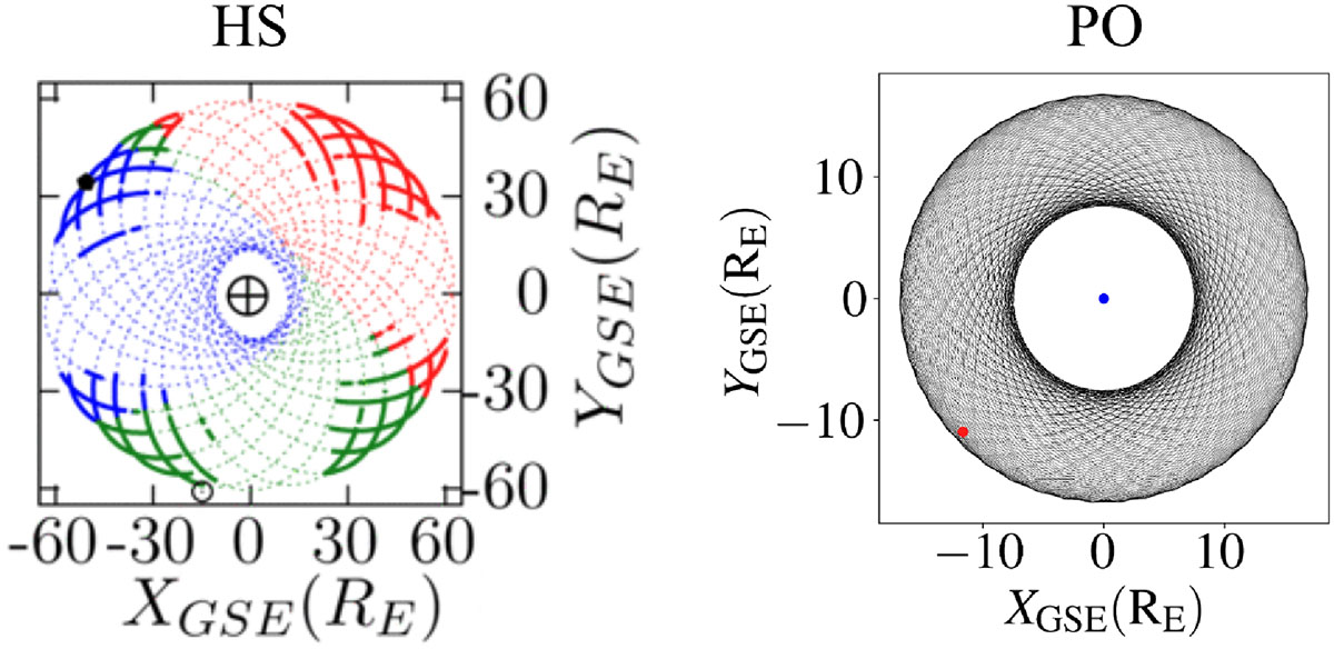 Fig. 1. Refer to the following caption and surrounding text.