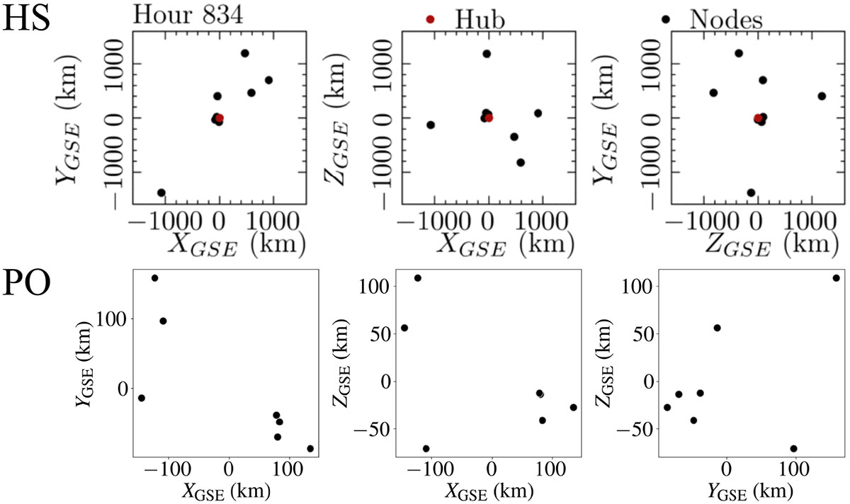 Fig. 2. Refer to the following caption and surrounding text.