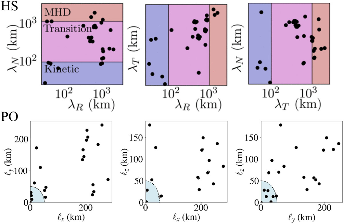 Fig. 3. Refer to the following caption and surrounding text.