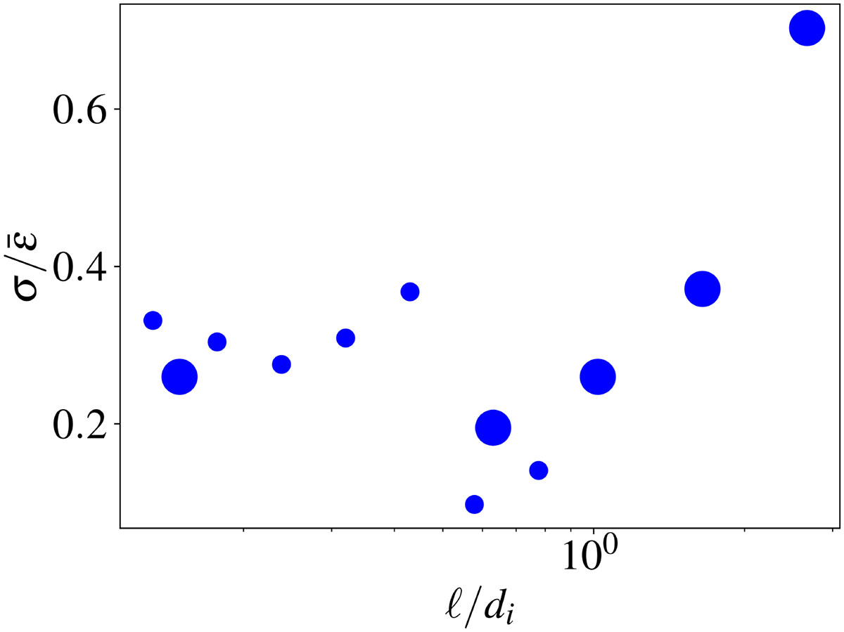 Fig. 5. Refer to the following caption and surrounding text.