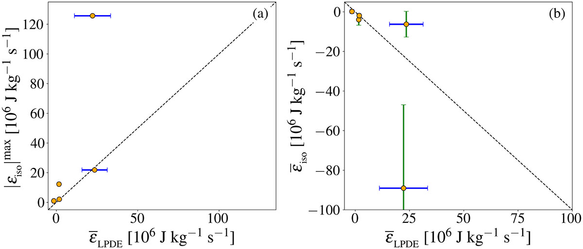 Fig. 9. Refer to the following caption and surrounding text.
