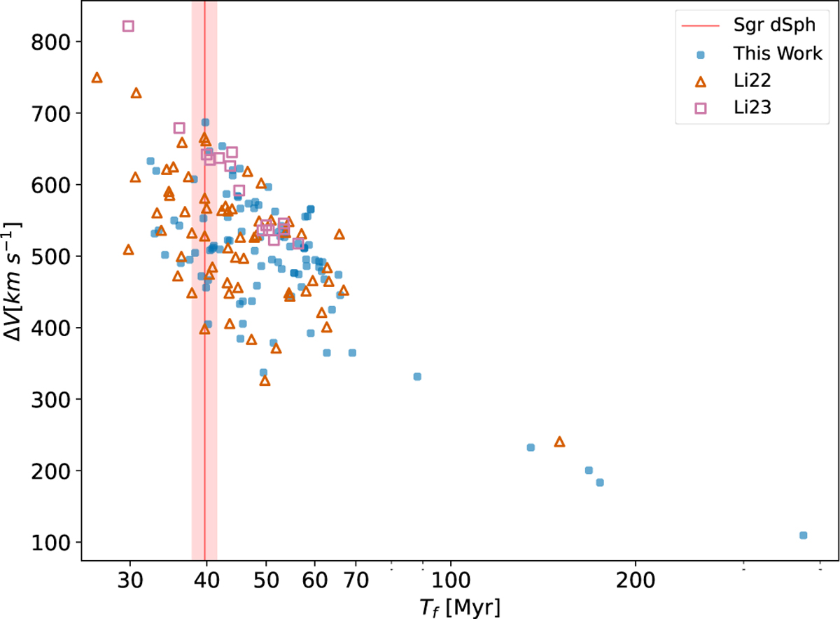 Fig. 2 Refer to the following caption and surrounding text.