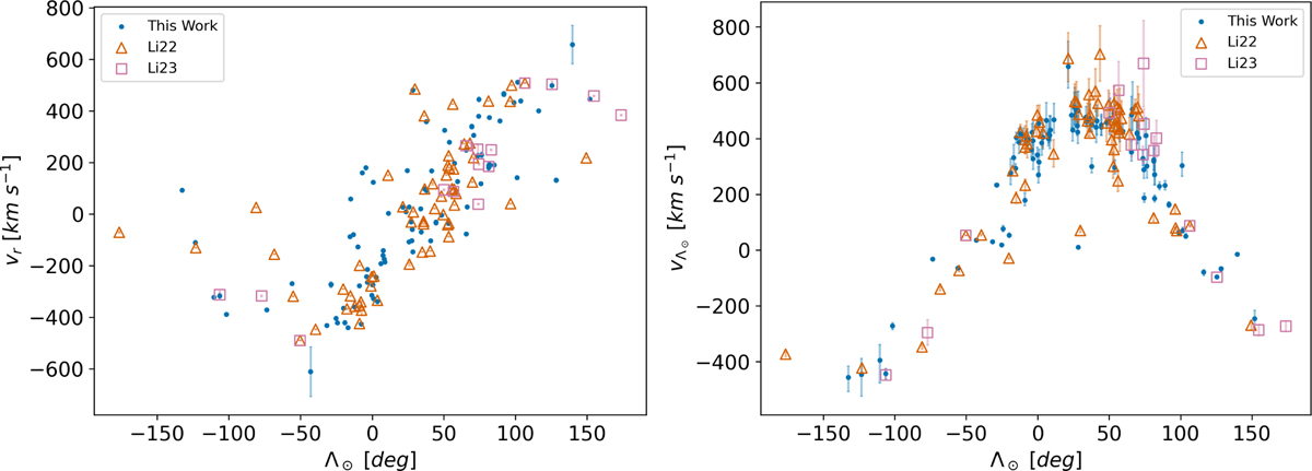 Fig. 3 Refer to the following caption and surrounding text.