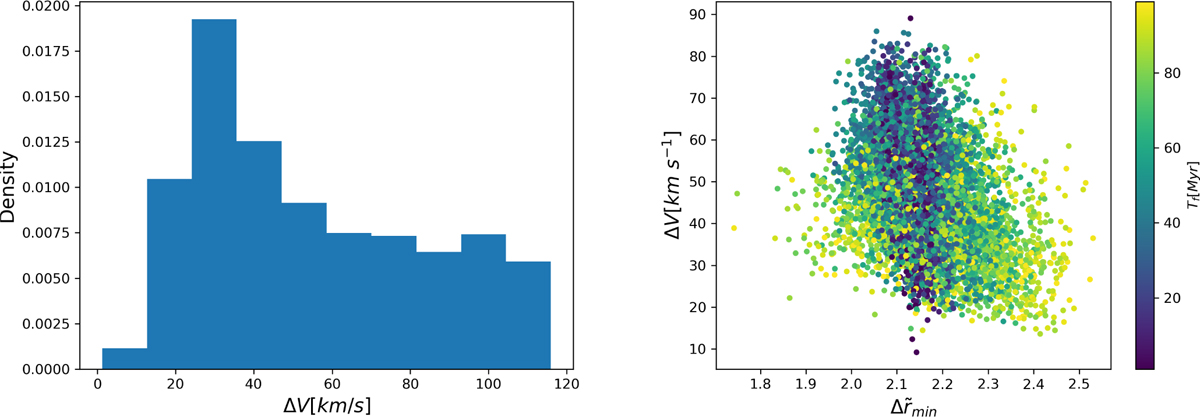 Fig. 6 Refer to the following caption and surrounding text.
