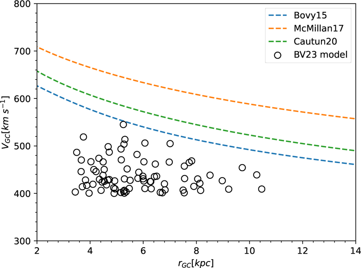 Fig. 7 Refer to the following caption and surrounding text.