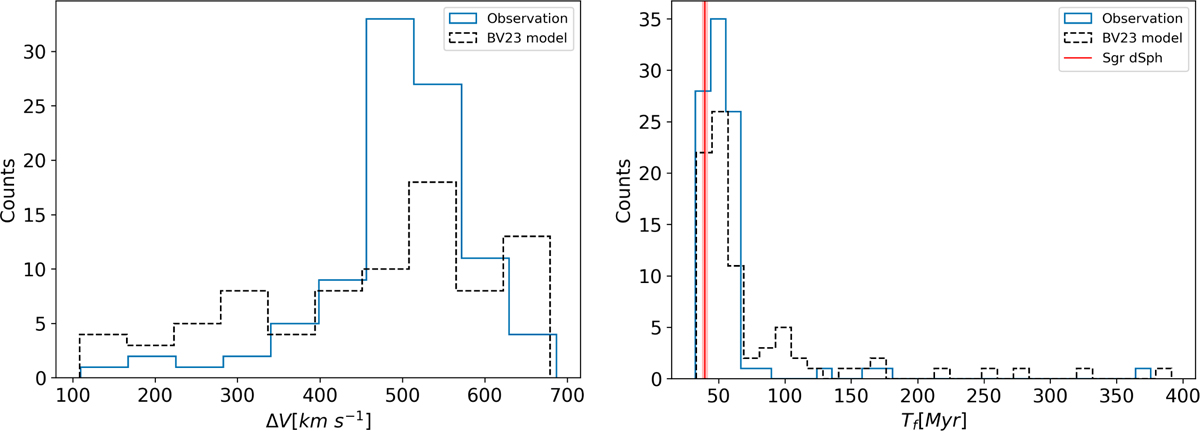 Fig. 8 Refer to the following caption and surrounding text.