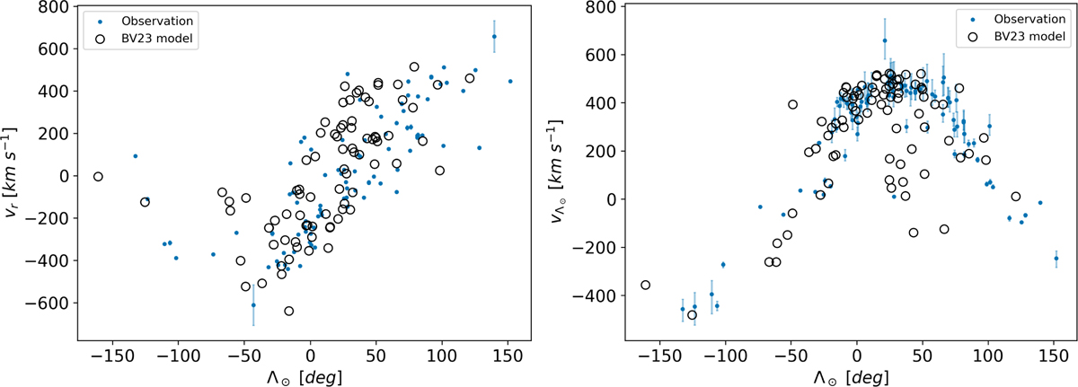 Fig. 9 Refer to the following caption and surrounding text.