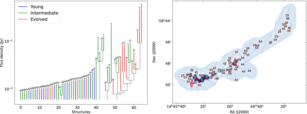 Fig. 5 Refer to the following caption and surrounding text.