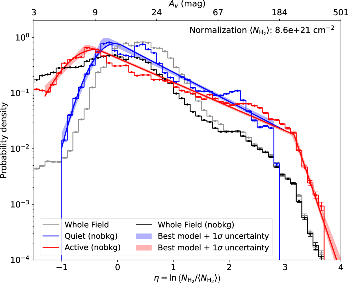 Fig. 6 Refer to the following caption and surrounding text.