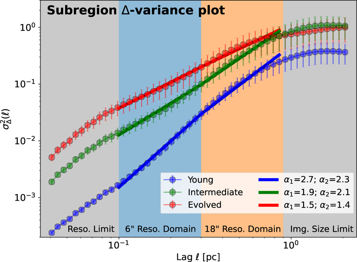 Fig. 7 Refer to the following caption and surrounding text.