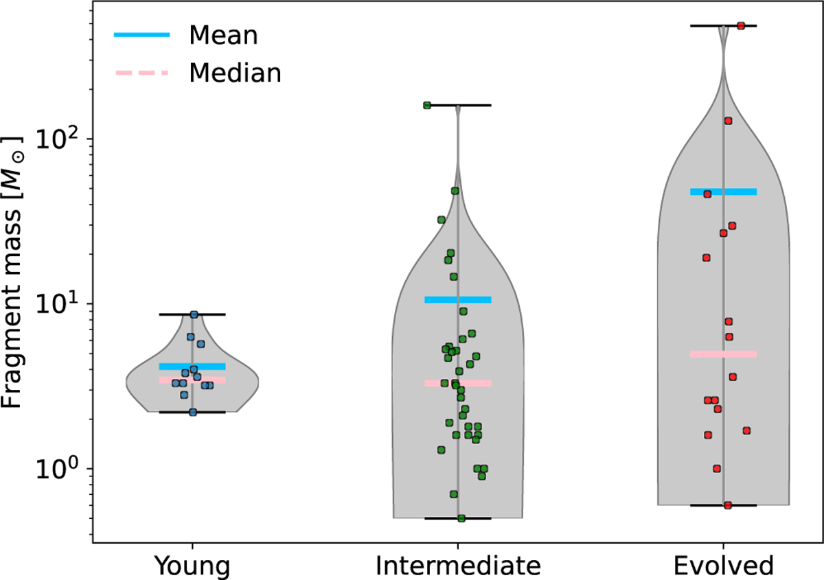 Fig. 8 Refer to the following caption and surrounding text.