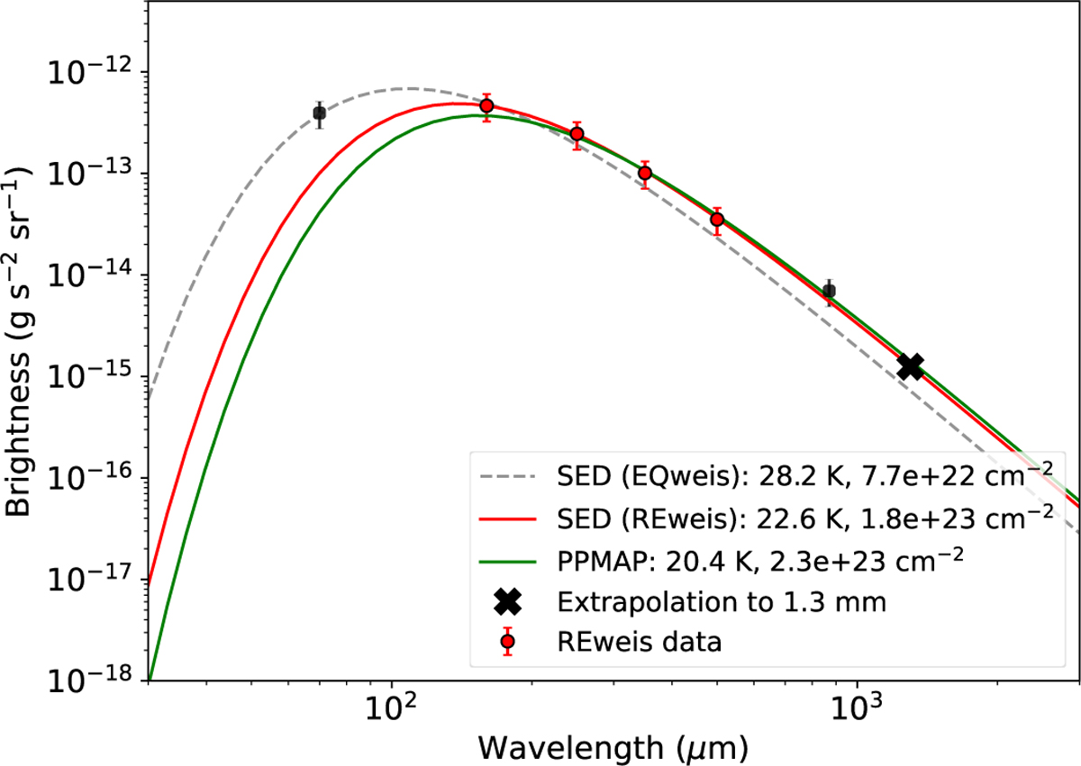 Fig. A.1 Refer to the following caption and surrounding text.