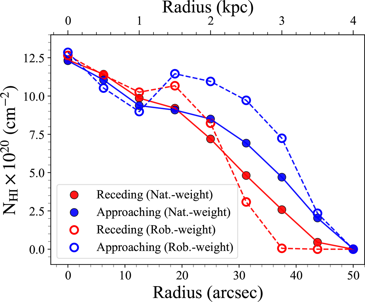 Fig. 10. Refer to the following caption and surrounding text.
