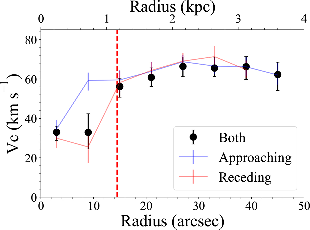 Fig. 13. Refer to the following caption and surrounding text.