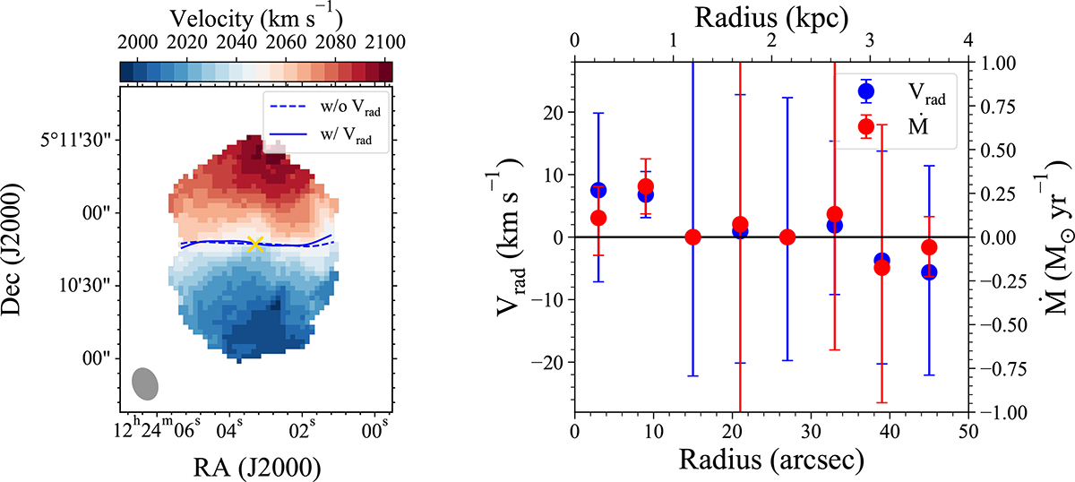 Fig. C.1. Refer to the following caption and surrounding text.