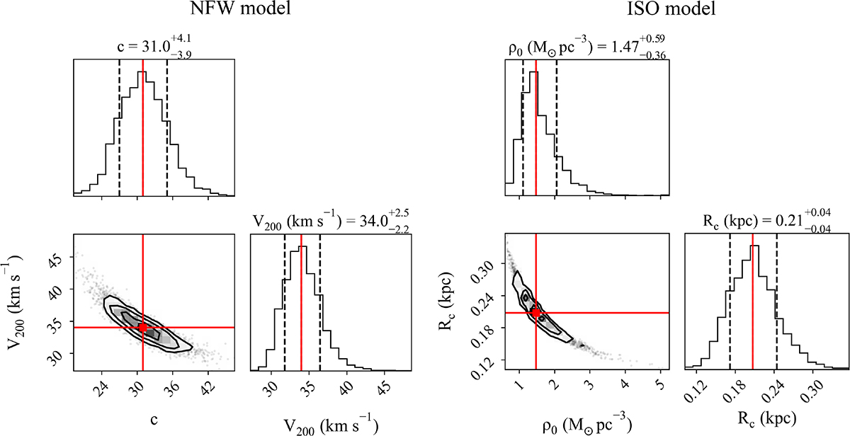 Fig. D.1. Refer to the following caption and surrounding text.