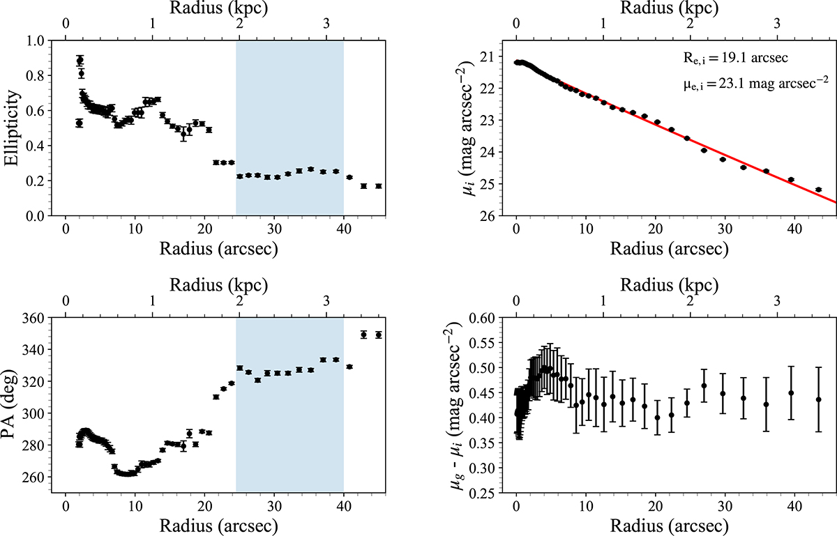 Fig. 4. Refer to the following caption and surrounding text.