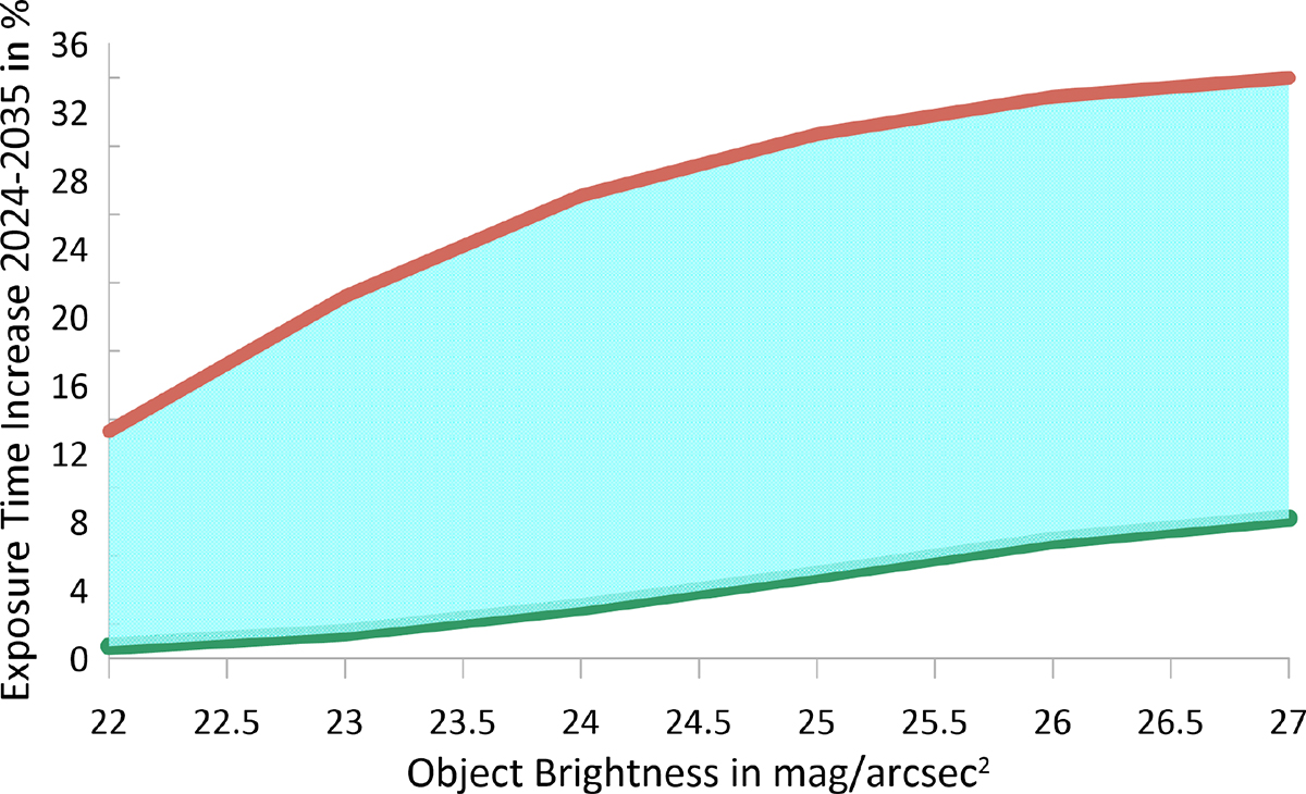Fig. 1. Refer to the following caption and surrounding text.