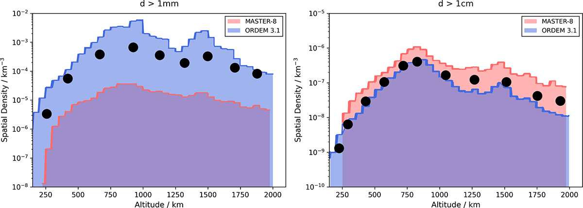 Fig. A.1. Refer to the following caption and surrounding text.