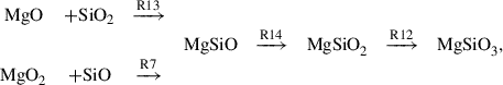 Mathematical equation: $$ \begin{aligned} \begin{array}{ccccccccc} \mathrm{MgO}&+ \mathrm{SiO}_2&\xrightarrow {\mathrm{R13}}&\,&\,&\\&\,&\,&\mathrm{MgSiO}&\xrightarrow {\mathrm{R14}}&\mathrm{MgSiO}_2&\xrightarrow {\mathrm{R12}}&\mathrm{MgSiO}_3, \\ \mathrm{MgO}_2&+ \mathrm{SiO}&\xrightarrow {\mathrm{R7}}&\,&\,&\\ \end{array} \end{aligned} $$