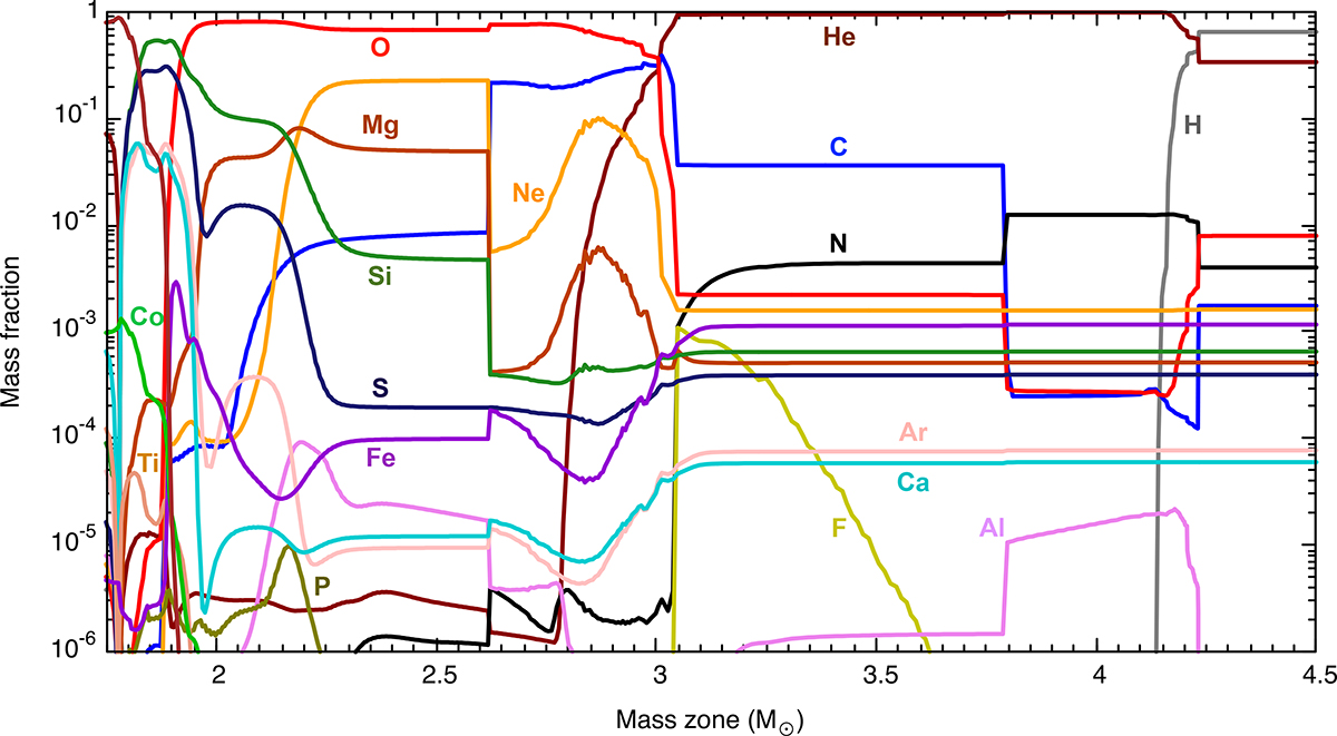 Fig. 1. Refer to the following caption and surrounding text.
