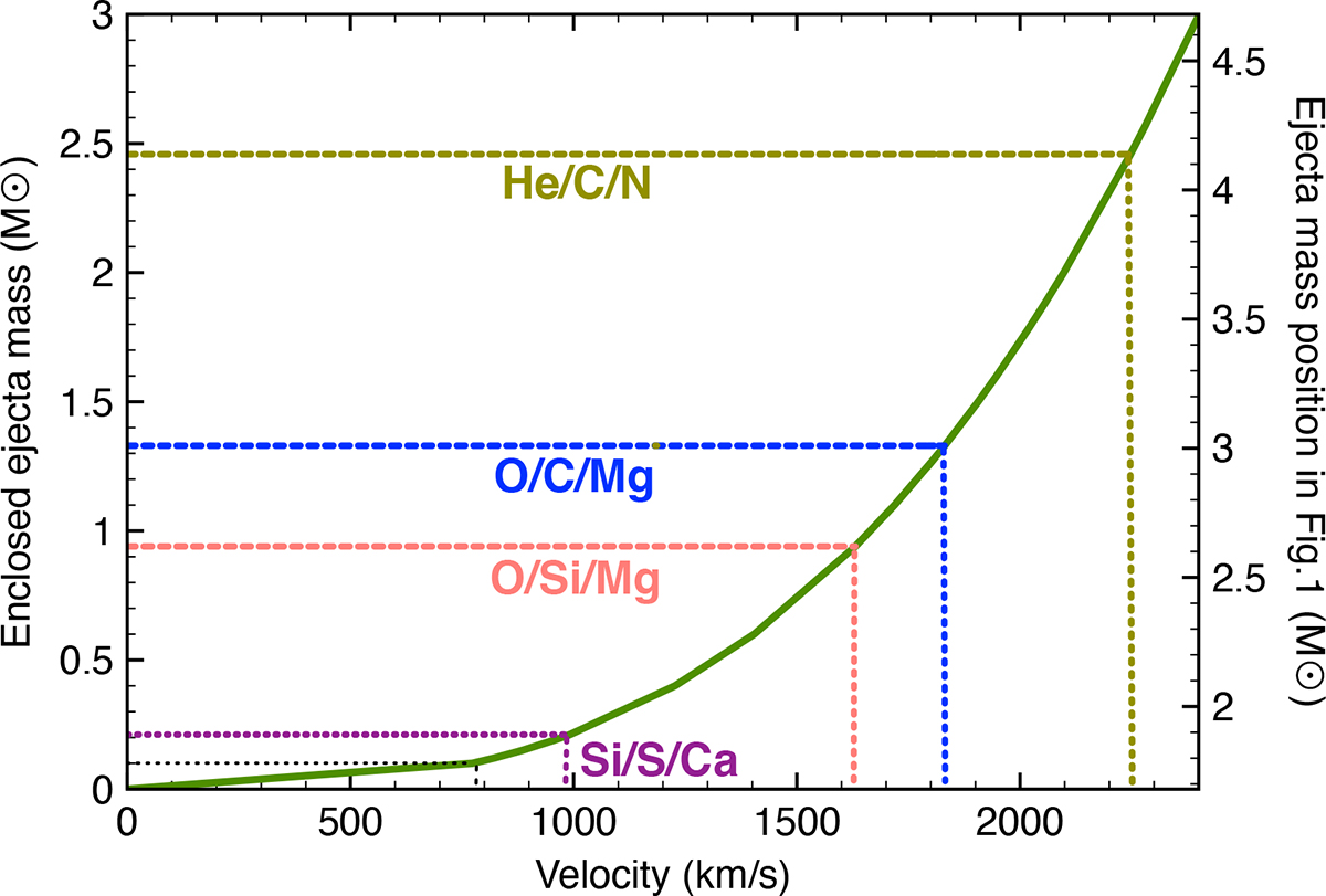 Fig. 2. Refer to the following caption and surrounding text.