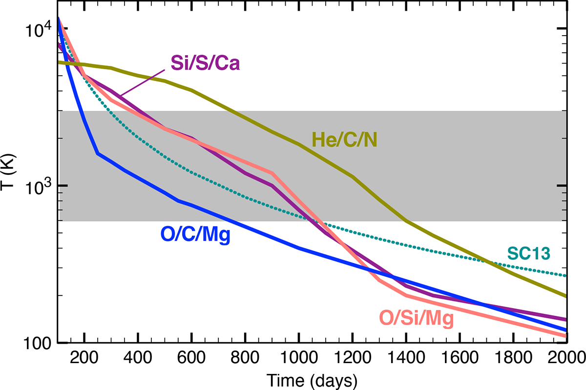 Fig. 3. Refer to the following caption and surrounding text.