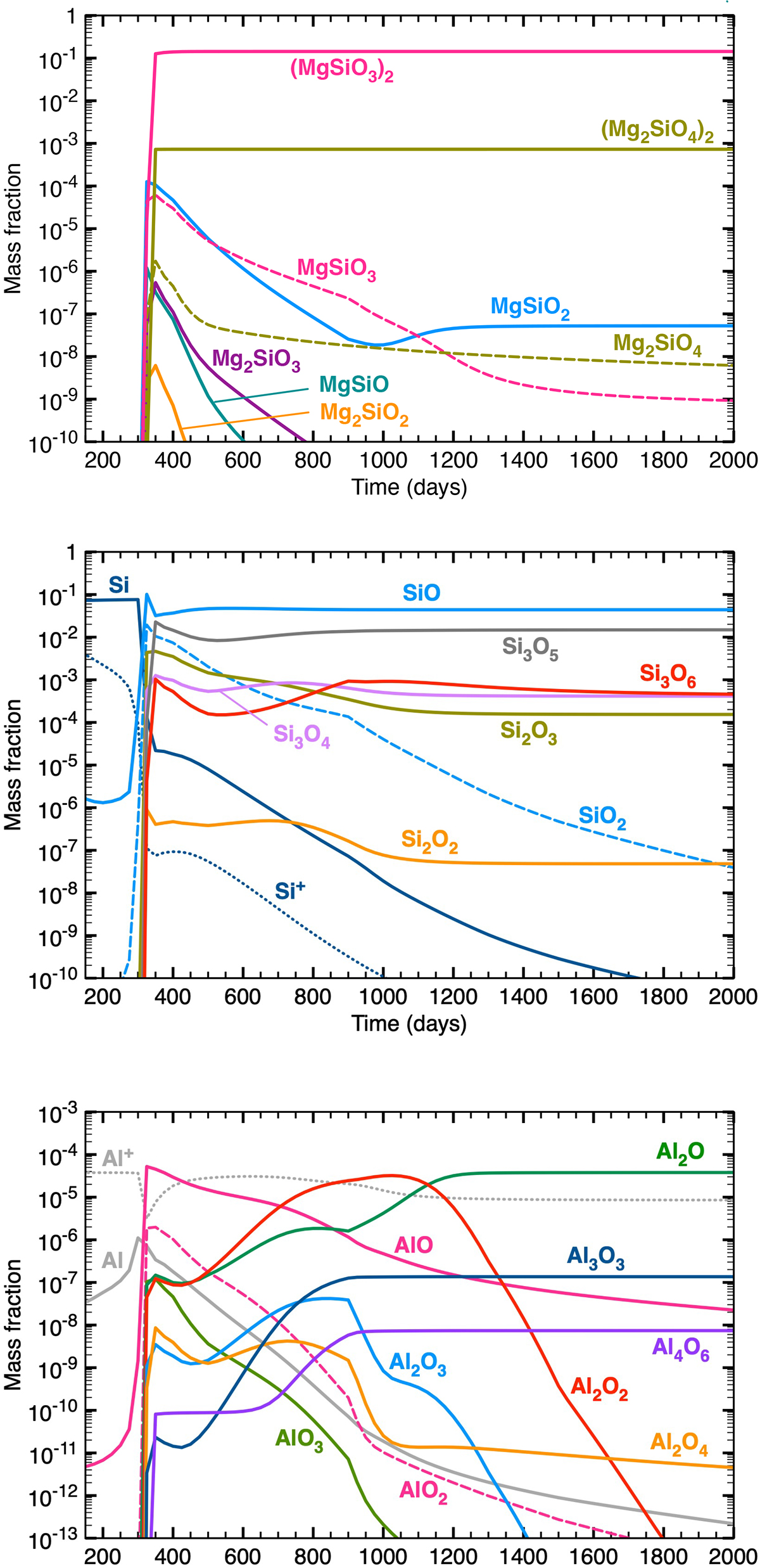 Fig. 7. Refer to the following caption and surrounding text.