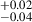 Mathematical equation: $ ^{+0.02}_{-0.04} $