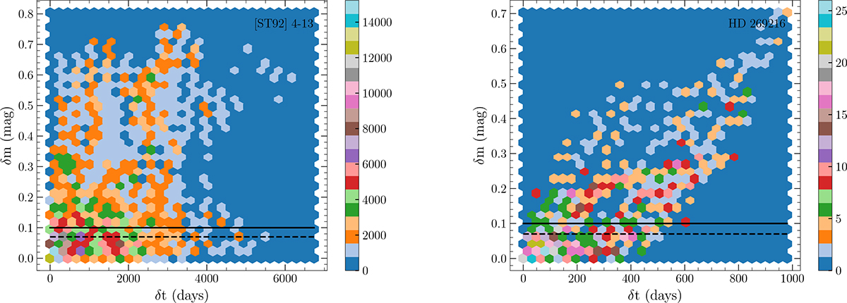 Fig. 2. Refer to the following caption and surrounding text.