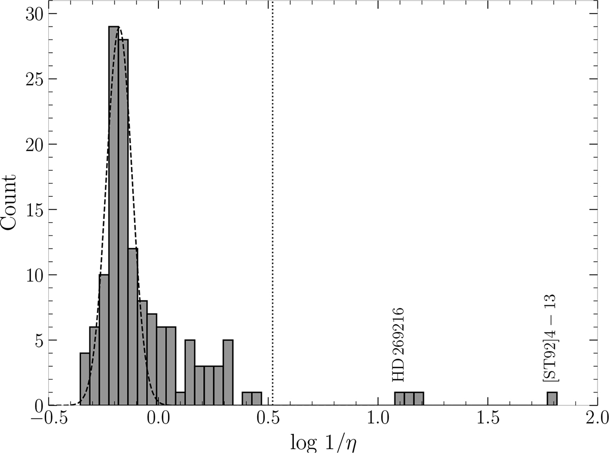 Fig. 3. Refer to the following caption and surrounding text.