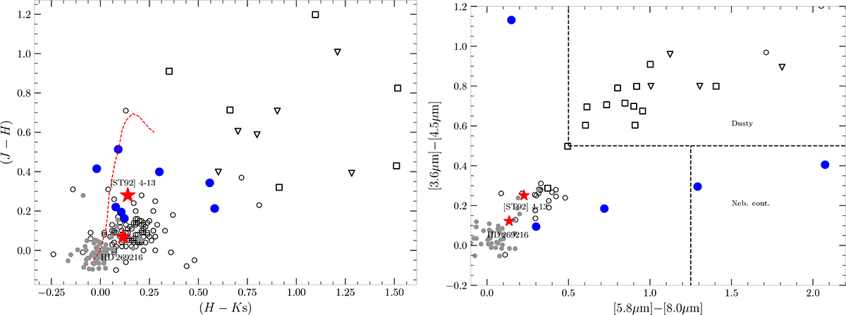 Fig. 7. Refer to the following caption and surrounding text.