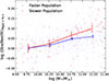 Thumbnail: Fig. 10. Refer to the following caption and surrounding text.