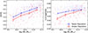 Thumbnail: Fig. 3. Refer to the following caption and surrounding text.