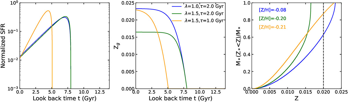 Fig. 4. Refer to the following caption and surrounding text.