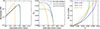 Thumbnail: Fig. 4. Refer to the following caption and surrounding text.